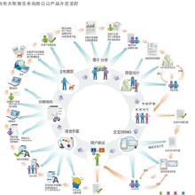 廣東軟件開發(fā)外包 價格、批發(fā)與廠家選擇全攻略