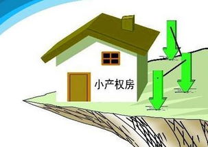 今年購房警示 這四類房產風險高，購買前需謹慎評估